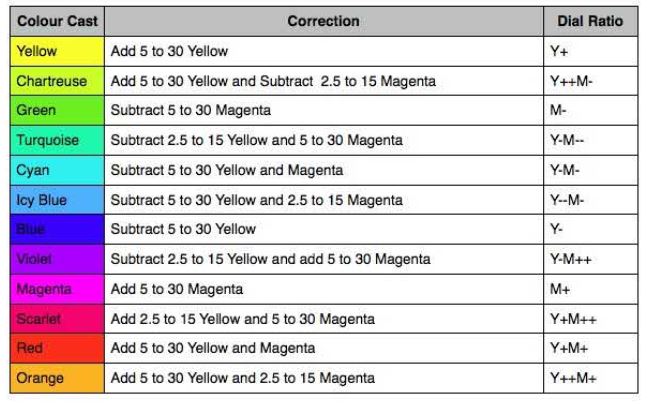 color-correction